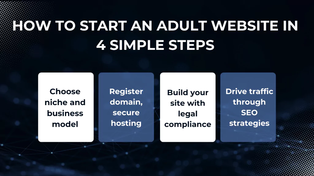 Adult SEO service 4 steps