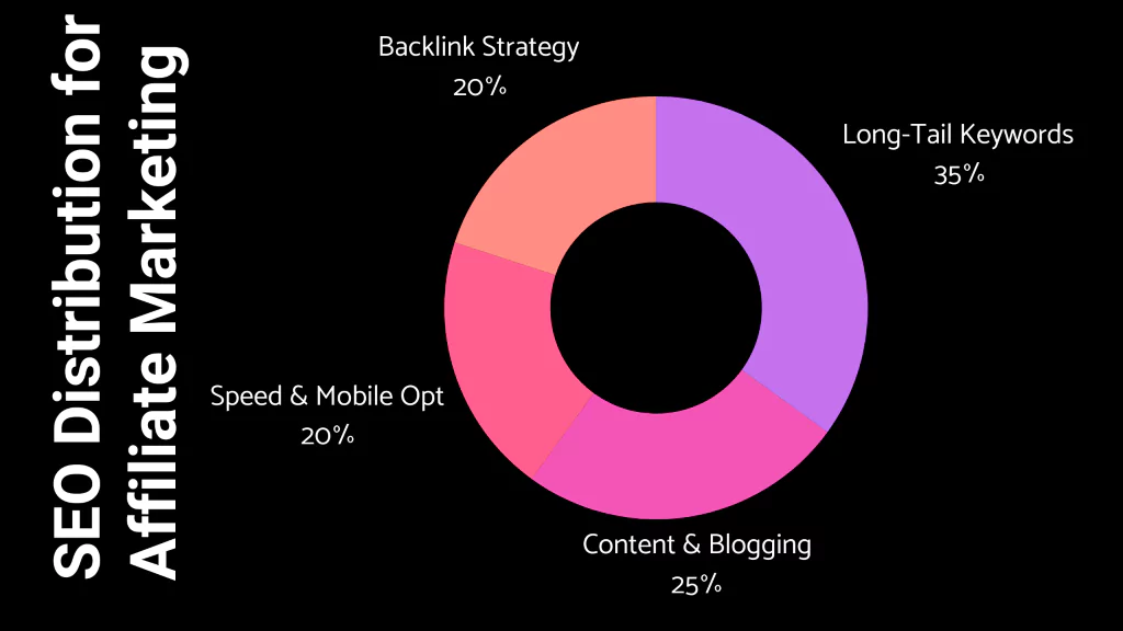 Affiliate SEO Marketing Info
