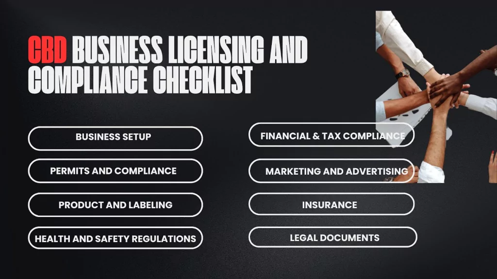 CBD Business Licensing And Compliance Checklist