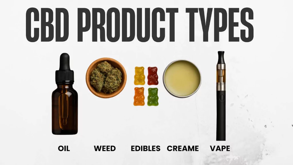 CBD Product Types