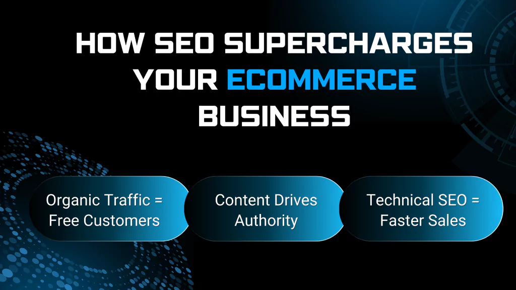 Ecommerce SEO service