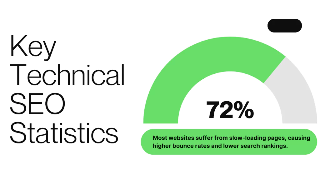 Key Technical SEO Statistics