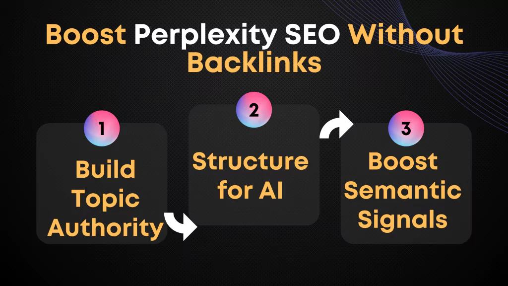 Perplexety SEO service