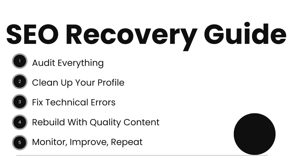 Recovery SEO service