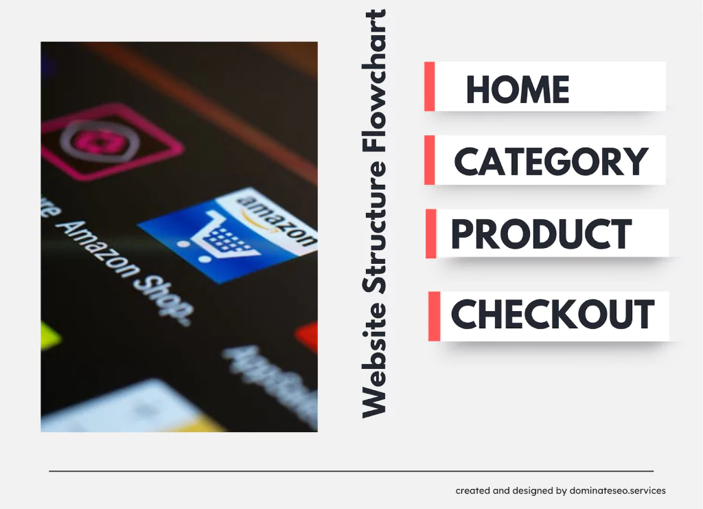 Website Structure Flowchart