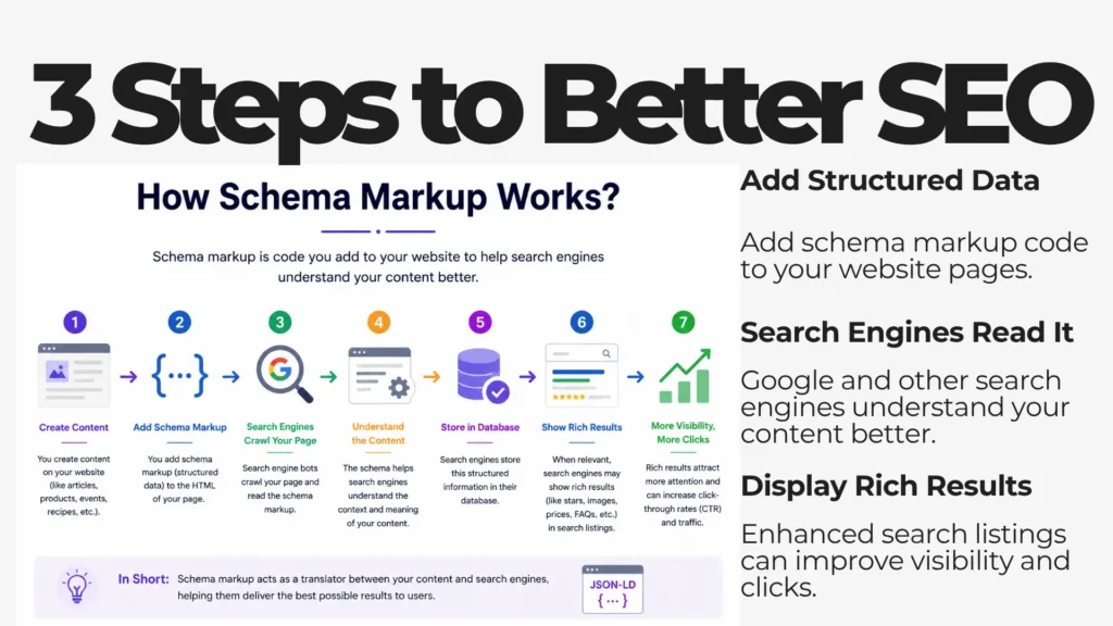 3 steps for better SEO