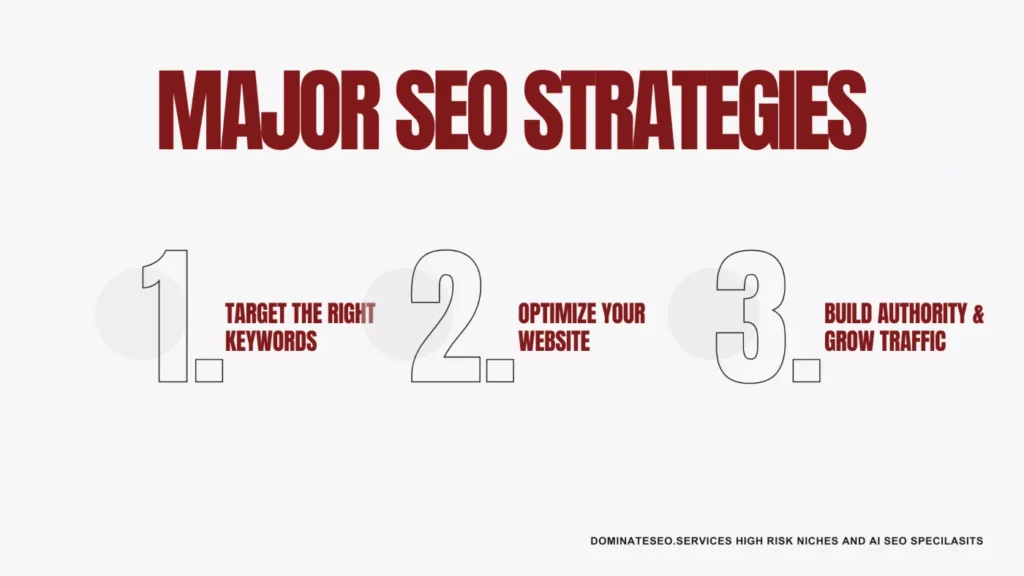 Major SEO strategies